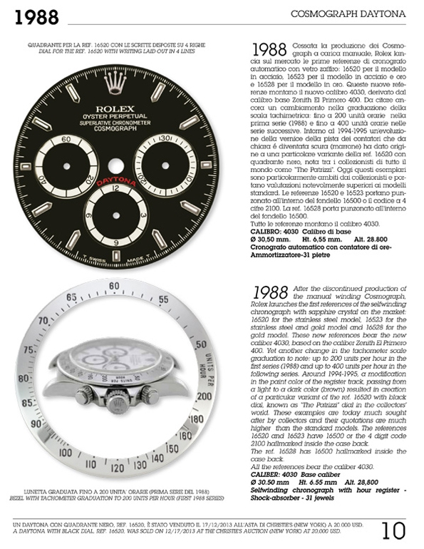 rolex,guido mondani,guido mondani editore,mondani editore,mondani,giorgia mondani,rolex encyclopedia,montre,montres,watch,watches,luxe,luxury,air-king,bart simpson,bicchierini dial,bubble back,buckley dial,comex,chronographs,cosmograph,dato-compax,daytona,deep sea,double red,exclamation mark,explorer i,explorer ii,explorer dial,feet first,glidelock,glossy dial,gmt-master,ghost dial,green,hulk,james bond,lumi dial,meter first,milgauss,military,moon phases,oman dial,oyster date,oyster datejust,oyster datejust ii,oyster day-date,oyster day-date ii,oyster no date,panerai